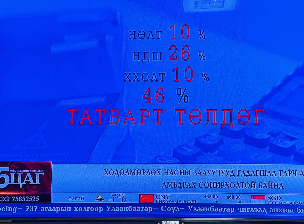 jargal_defacto's tweet photo. Цалингийн бараг тал нь татварт явдаг болсноор залуус Монголоос зугтаад бнаа. Солонгост 57К, Шведэд 20К, Австрали, Япон, Чех руу цувсаар. Монголд ажиллах хүн олдохгүй бна. Сайд нь ашгүй хүлээн зөвшөөрч бна. Хүнгүй болохоосоо өмнө бүх татвраа бууруулаа. https://t.co/m78ZJNNdo9
