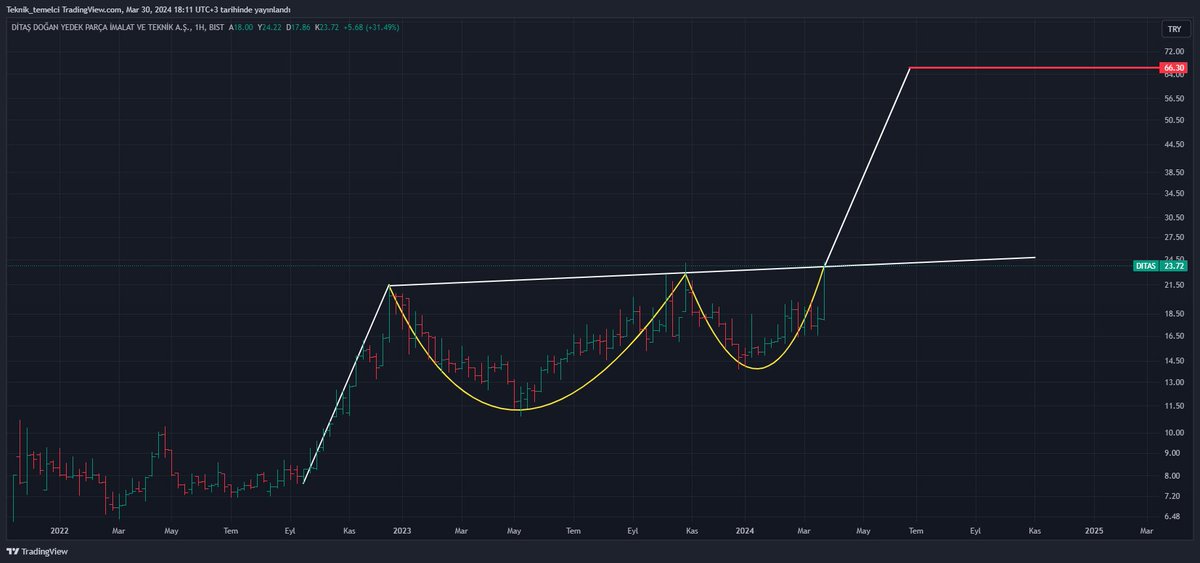 #DITAS 

66.30 ₺

TELEGRAM KANALIM : t.me/teknik_temelci