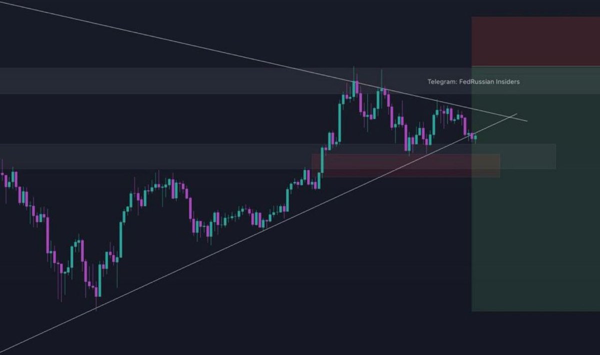 FedInsiders's tweet photo. VIP Exclusive Trade ID: #R460🤫
For VIP, message https://t.co/vP8A0uH5ok
#btc #Bitcoin #Altseason $DOGE https://t.co/ZvDJ1kOESj