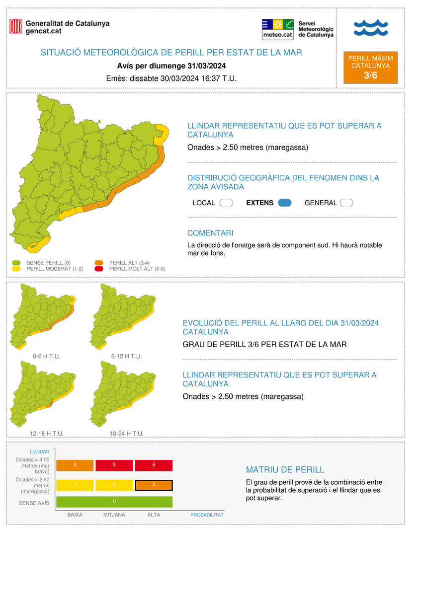 meteocat's tweet photo. ⚠ El Servei Meteorològic de Catalunya actualitza l'avís de situació meteorològica de perill (#avisosSMP) per estat de la mar ⚠

➡ Dg. 01:00 a dl. 01:00 h

➡ Possibilitat d'onades > 2,5 m

➡ Grau de perill màx. 🟠 3/6

*Hora local (h) = TU +1 https://t.co/sBpUF5kCBW