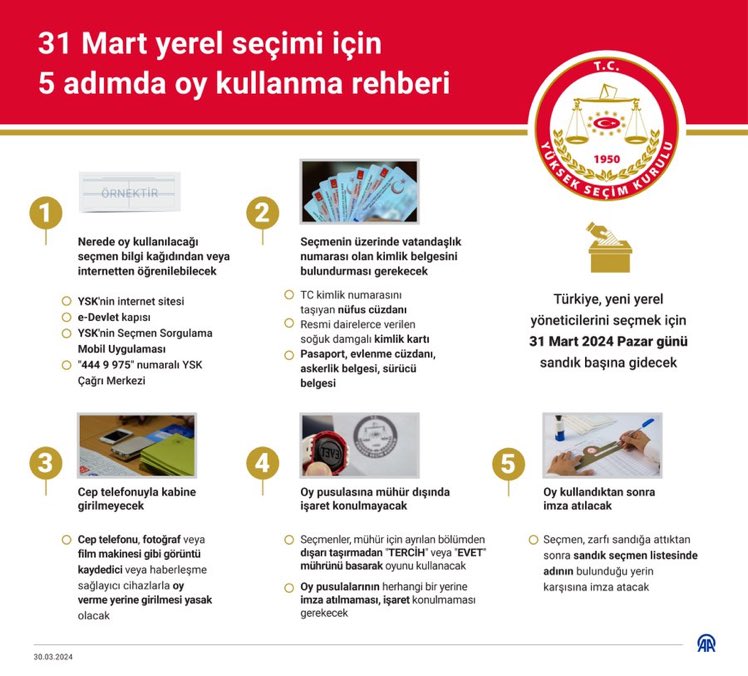 31 Mart yerel seçimi için 5 adımda oy kullanma rehberi.

#Hatırlamıyorum #varsayoksaistanbul #MazlumunAhı