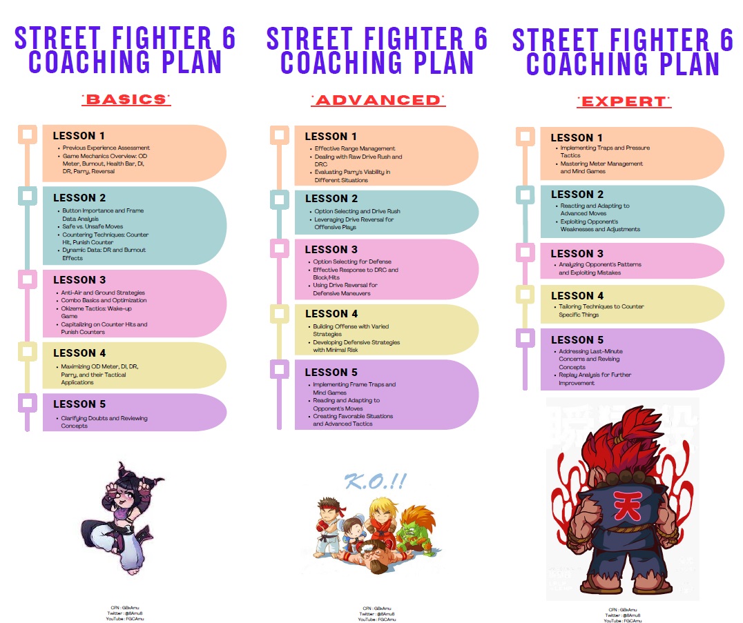 I generally dont do this but given my situation I need the funds to travel for SF6. I started Coaching to improve myself and my peers around me. If anyone is interested do hit me up!. I am no AngryBird, BigBird, Gachikun, Punk, or Mena. But playing them taught me a thing or two.