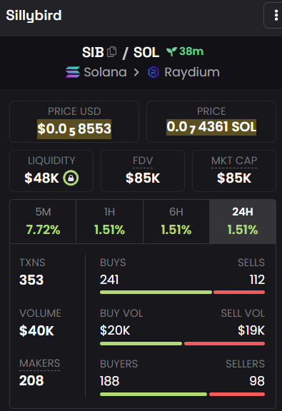 $SIB is launched!

Volume seems amazing! 

Join TG: t.me/sillybirdtoken