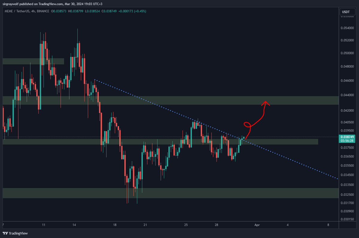 SirGrayWolf Crypto tweet media