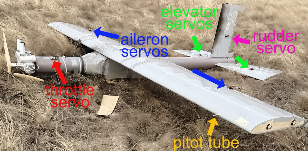 DanielR33187703's tweet image. 6. The aircraft is controlled with 6 servos. A lot of the wiring visible in photos is just the connections for these servos. One hint of how this drone is controlled is a pitot tube for measuring airspeed.