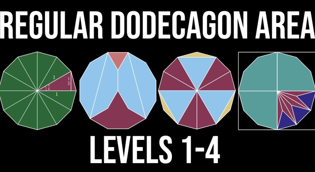 TedG's tweet image. Dude-perfect inspired math video:
Four proofs showing the area of a regular dodecagon in a unit circle. Which level is your fave?

youtu.be/I5IrNug26S8?si…

#math #visualproof #proofwithoutwords
