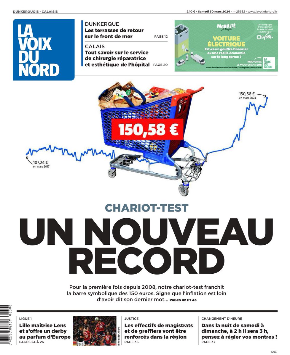 🔴🇫🇷INFO -Depuis 2008, le journal La Voix du Nord achète les mêmes produits dans les mêmes enseignes afin de suivre l’évolution des prix. En mars 2024, le chariot test de 45 produits n’a jamais été aussi cher ! La baisse des prix en rayon promise par l’exécutif n’est donc pas là.