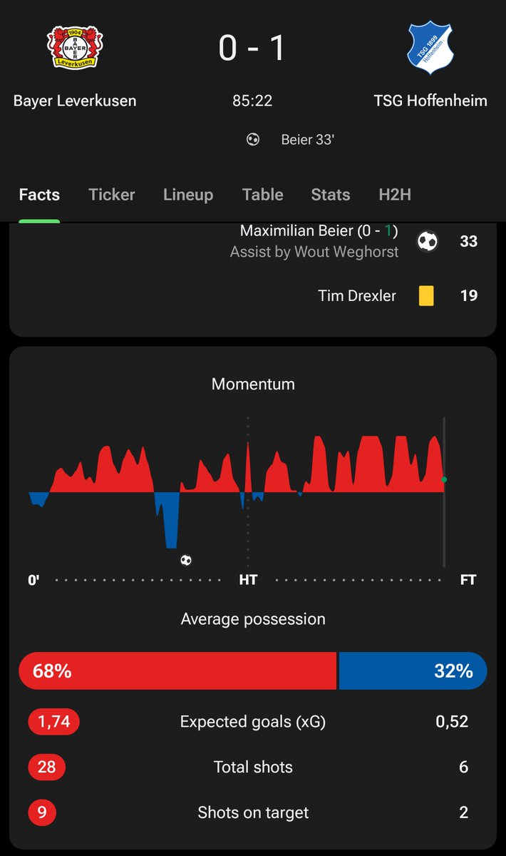 MANUTDlad (@ladzikula) on Twitter photo 