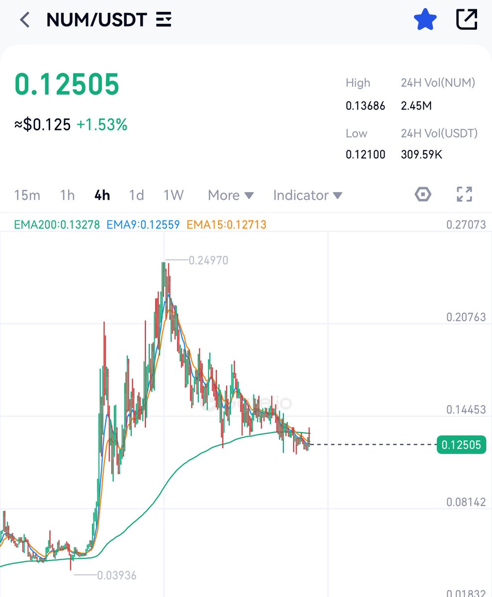 $NUM is preparing for the leg up 🚀💥