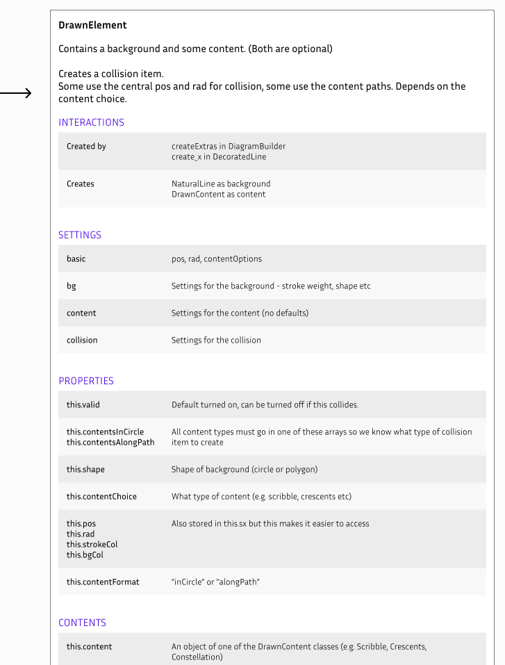 Writing documentation of all the classes and major functions in my WIP because things are getting complicated and my brain can only conceptualise so many things at once.