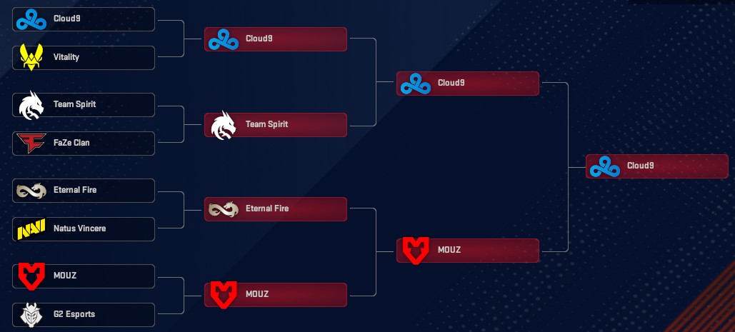 Cloud9 CS tweet media
