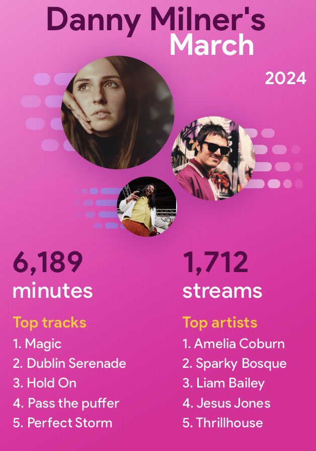 My stats.fm top streamed artists and songs for March