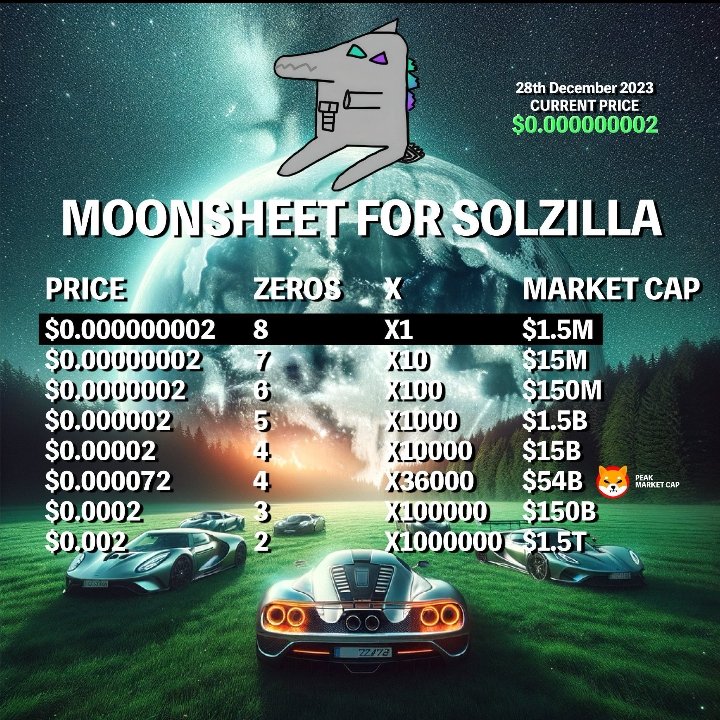 🚨This won't happen with #solzilla, I can see my financial freedom. Fill your bag and join the best monster #meme in the #solana ecosystem with a fantastic community 🚨

🦖🚀what are you waiting for become a #ziller it's the right time!🦖🚀

@SolzillaCoin #WIF #MEW #BOME #WEN #SC