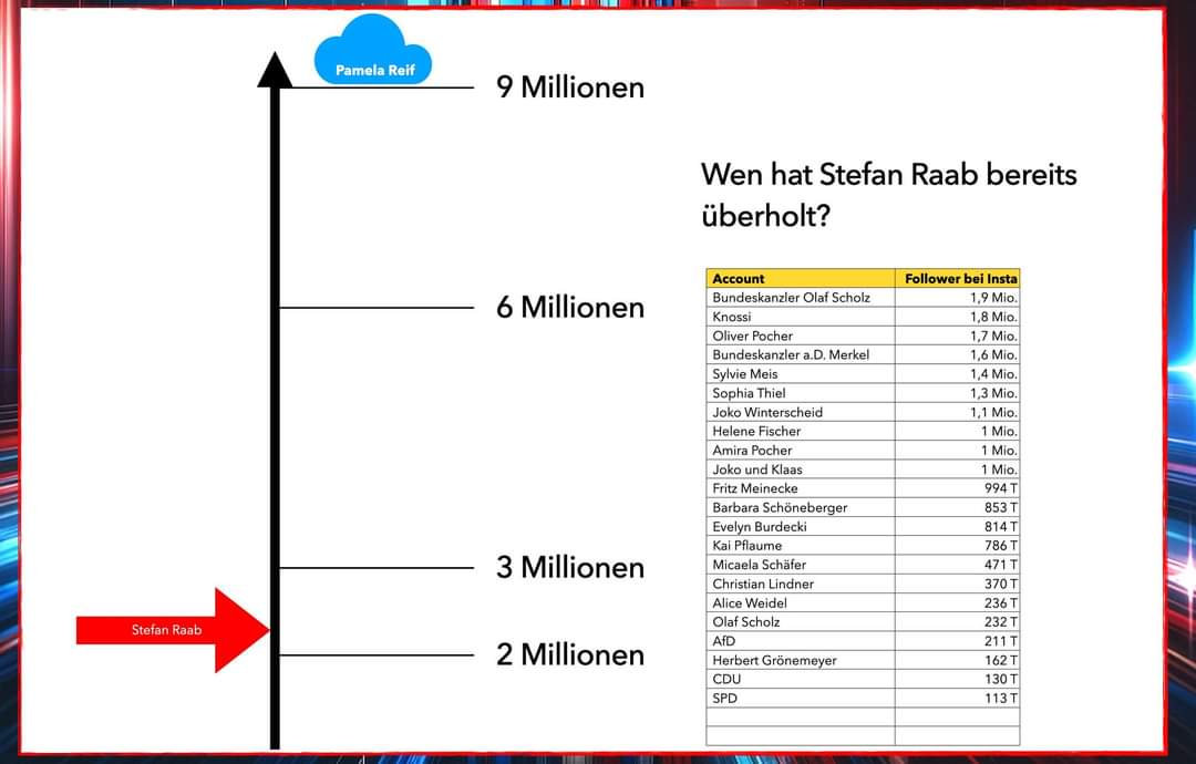 sillicat's tweet photo. @lem0nh3ad @bilalssk21 Schwache Resonanz?  In 1 Tag? https://t.co/le5eMGRsFy