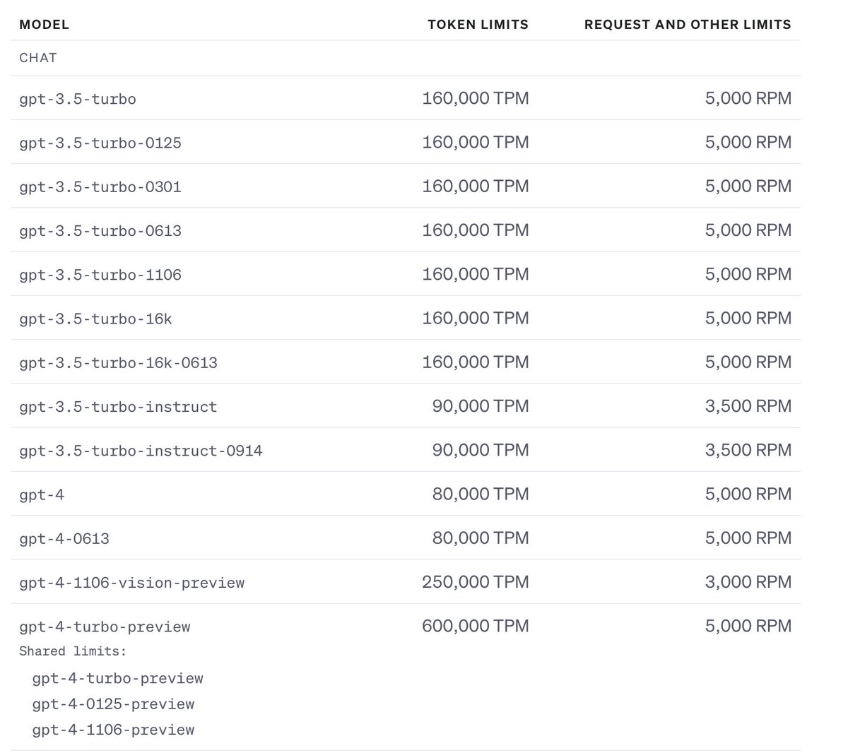ysu_ChatData's tweet image. I want to test how quickly people are able to consume OpenAI credits. 
Therefore, I am giving away authentic Tier 3 OpenAI API keys for free. Here&apos;s how it works:  

1. Reply to and repost this tweet. I will provide you with an authentic OpenAI API key at Tier 3 by DM. 

2. You…