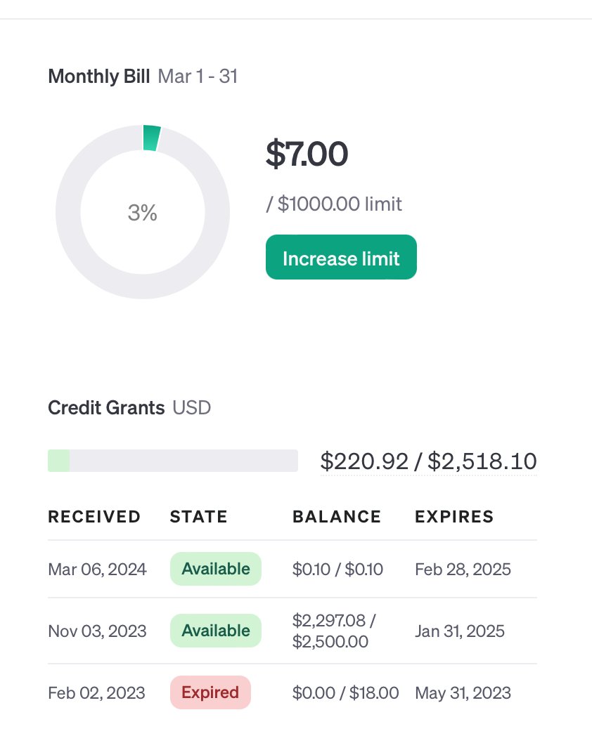 ysu_ChatData's tweet image. I want to test how quickly people are able to consume OpenAI credits. 
Therefore, I am giving away authentic Tier 3 OpenAI API keys for free. Here&apos;s how it works:  

1. Reply to and repost this tweet. I will provide you with an authentic OpenAI API key at Tier 3 by DM. 

2. You…