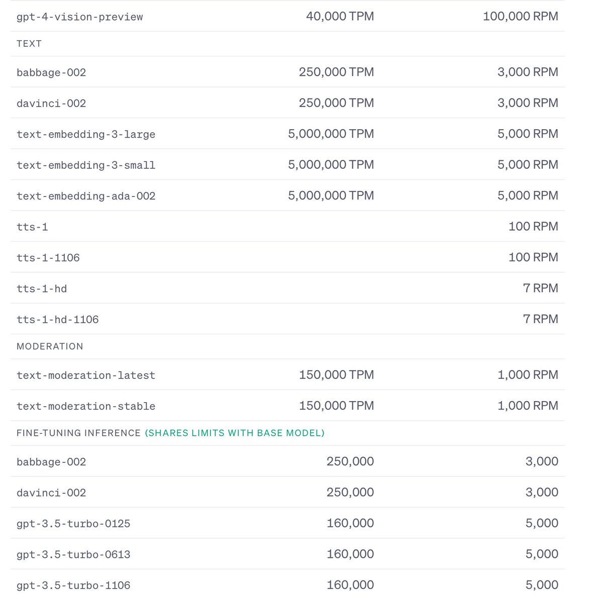 ysu_ChatData's tweet image. I want to test how quickly people are able to consume OpenAI credits. 
Therefore, I am giving away authentic Tier 3 OpenAI API keys for free. Here&apos;s how it works:  

1. Reply to and repost this tweet. I will provide you with an authentic OpenAI API key at Tier 3 by DM. 

2. You…