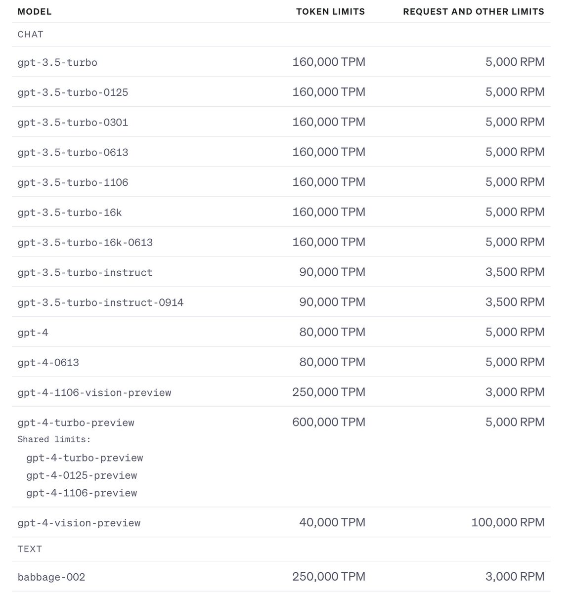 ysu_ChatData's tweet image. I want to test how quickly people are able to consume OpenAI credits. 
Therefore, I am giving away authentic Tier 3 OpenAI API keys for free. Here&apos;s how it works:  

1. Reply to and repost this tweet. I will provide you with an authentic OpenAI API key at Tier 3 by DM. 

2. You…