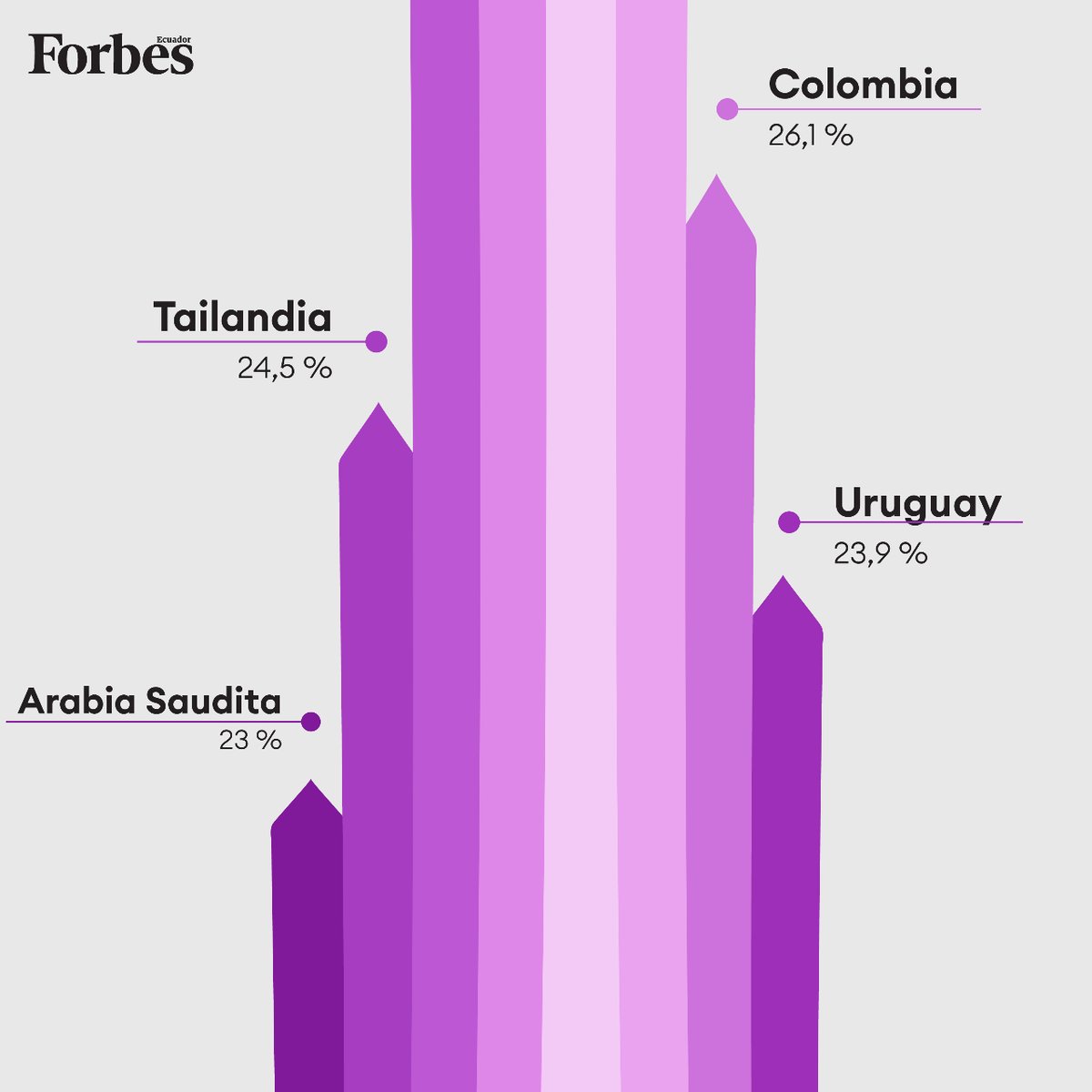 forbesecuador tweet picture