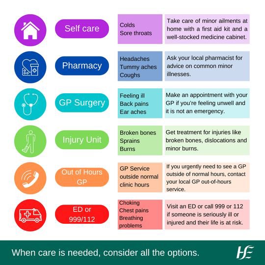 The @HSELive asking people across Co Carlow, Kilkenny, Tipperary, Waterford & Wexford to consider all care options this Easter Bank Holiday weekend Other services may be of help (eg GPs, pharmacists, Caredoc) before presenting at emergency departments about.hse.ie/news/hse-encou…