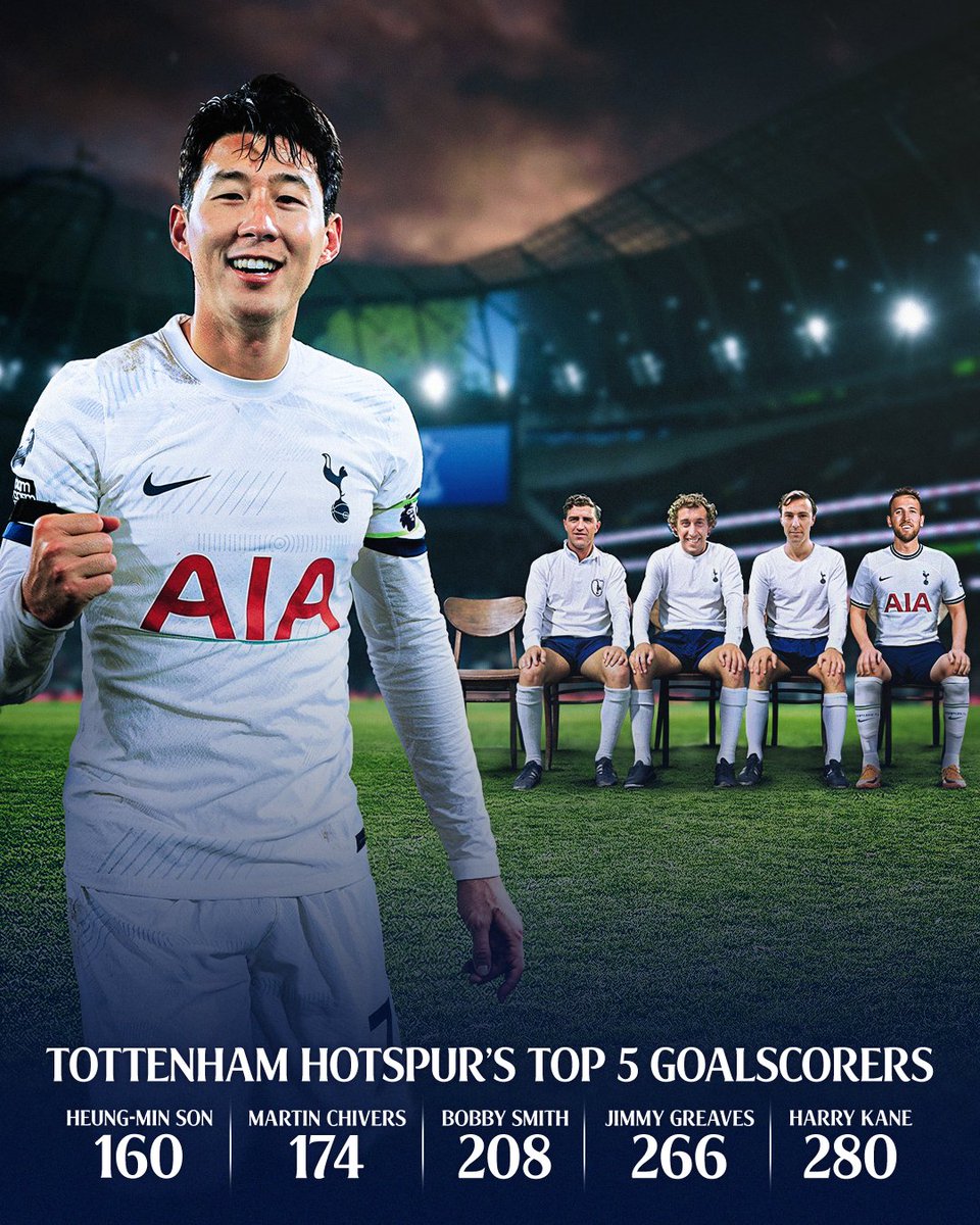 160 and counting...

Son takes his place among the top five goalscorers in our history 🤍