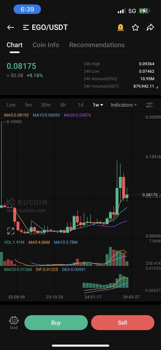 WolfofWestPaces's tweet photo. 🧨 $EGO 🧨

⚡️Lethal pump to .20+ comes soon. 

⚡️ Hope you loaded dips. 

⚡️ $EGO #Ai #Socialfi about to leave you behind. Pack your bags, surge coming. 

#Crypto #Cryptotrading #BTC https://t.co/eR0yOhGDOx