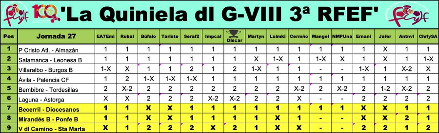 'LaQuiniela dl G-VIII  3ª RFEF' / Temp. 2023-24 / Jornada 27 (28-30-31/3) - Página 2 GJ80_qzWYAAWVbE?format=jpg&name=900x900