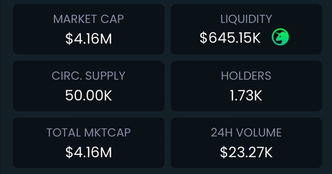 CocktailbarCOC's tweet photo. Modest figures . Vast horizons — a snapshot of today, not a limit on tomorrow.

 Together, we're building more than just a platform; we're nurturing a community, rewarding every experience. 🍸

 A toast to what's to come ! 

$COC $MHNT https://t.co/wXPh86Nw5c