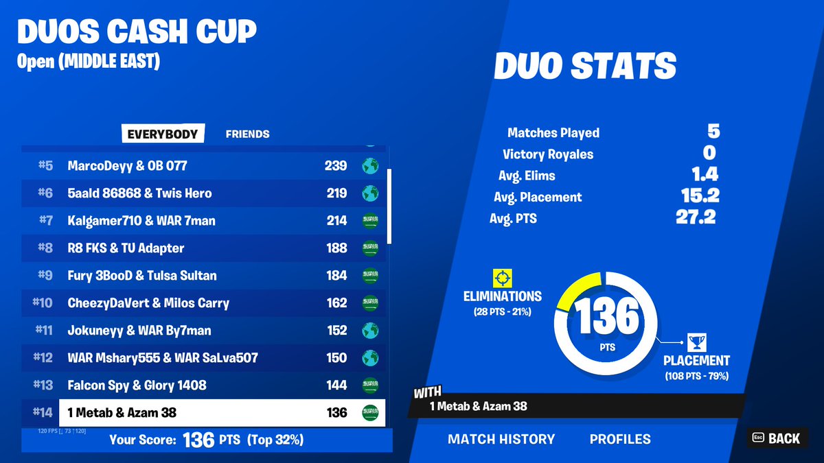 M2FN0's tweet image. top 14 finl cc @FRAzam14