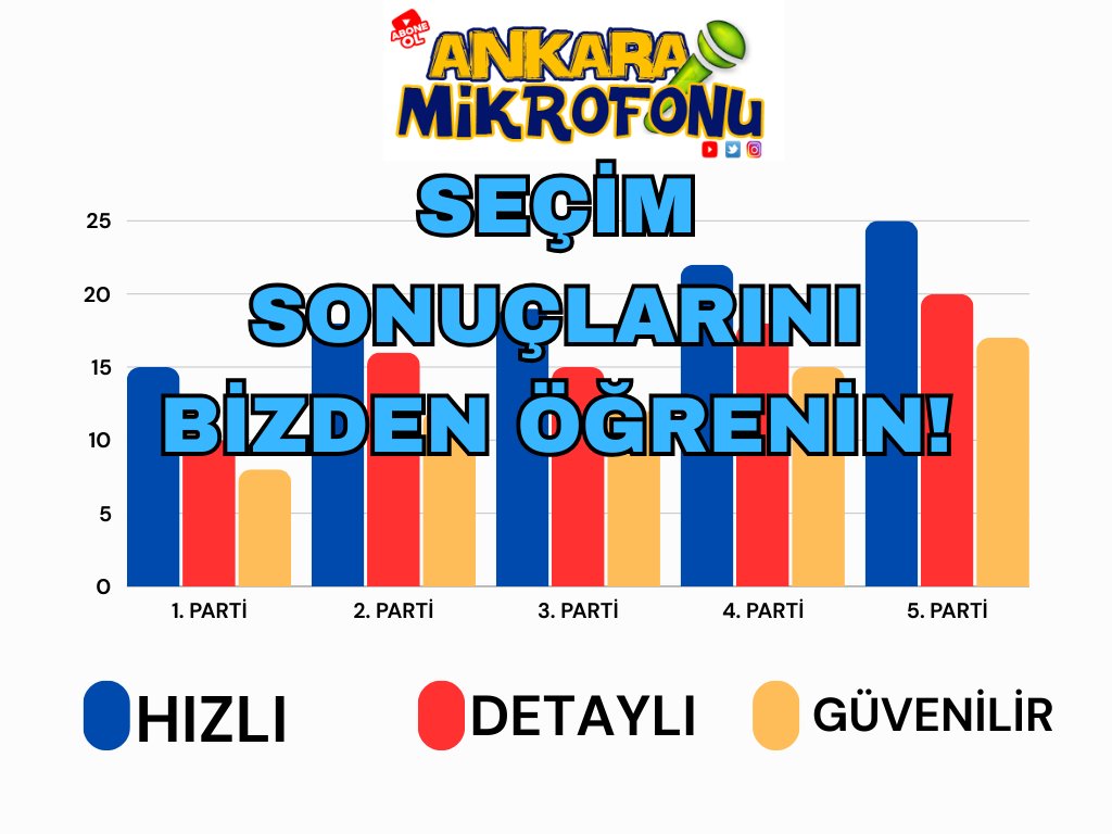 ALT YAPIMIZ HAZIR!
<a href="/ank_mikrofonu/">Ankara Mikrofonu ® 🇹🇷</a>

ANKARA YEREL SEÇİMLERİNİ HIZLI GÜVENİLİR VE DETAYLI BİR ŞEKİLDE PAYLAŞIYOR!  

İnstagram: Ankara Mikrofonu 
Twitter:<a href="/ank_mikrofonu/">Ankara Mikrofonu ® 🇹🇷</a>
Telegram: Ankara Mikrofonu  

Başkentli hemşehrilerimiz takip edebilirler...  #seçim