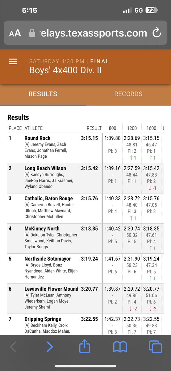 rock_track's tweet image. Texas Relays 4x400M Relays Champion