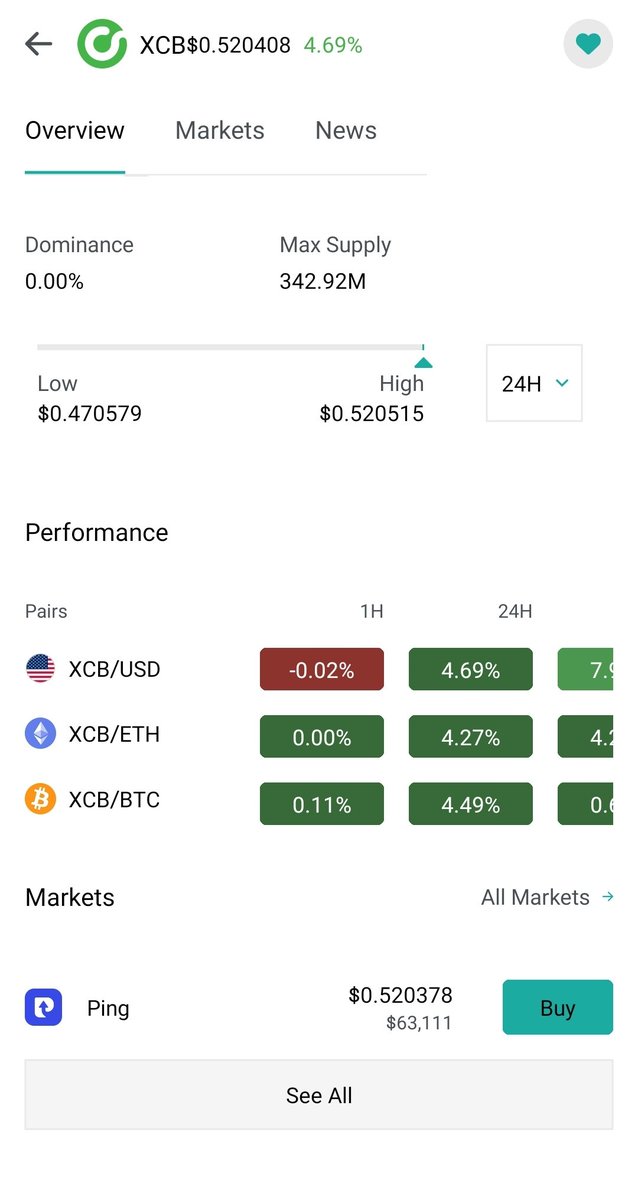 hitoyo2023's tweet photo. Buyボタンを押すとDEXリダイレクト！
PINPINきますね😋
$XCB $CTN #CoinCheckup
 #PingHEX
#CoreCoin #Corepass 
#COREBLOCKCHAIN https://t.co/ioi6IO9Za1