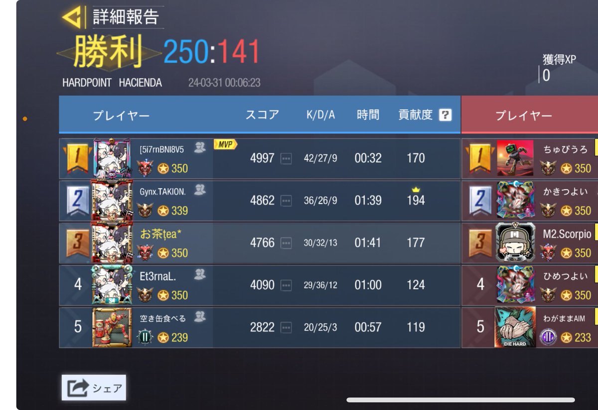 UGOUNOSYUU_codm's tweet image. 3/30(土)23:00-
ひめさんかも様@H1me_uoou 

3-1 win
対戦ありがとうございました。機会がございましたら再戦よろしくお願いします🙇