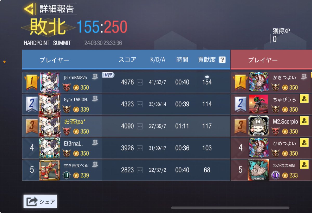 UGOUNOSYUU_codm's tweet image. 3/30(土)23:00-
ひめさんかも様@H1me_uoou 

3-1 win
対戦ありがとうございました。機会がございましたら再戦よろしくお願いします🙇