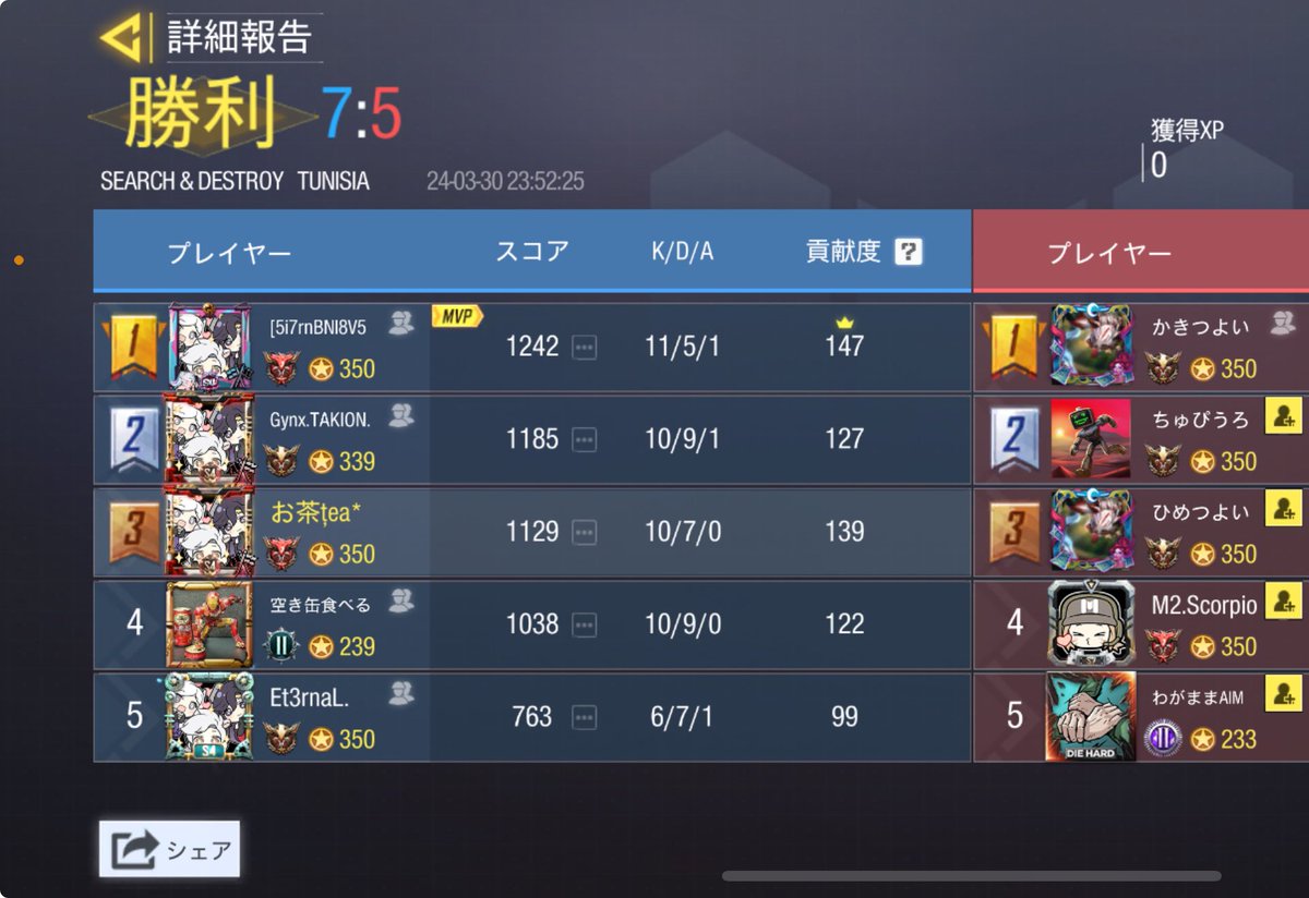 UGOUNOSYUU_codm's tweet image. 3/30(土)23:00-
ひめさんかも様@H1me_uoou 

3-1 win
対戦ありがとうございました。機会がございましたら再戦よろしくお願いします🙇