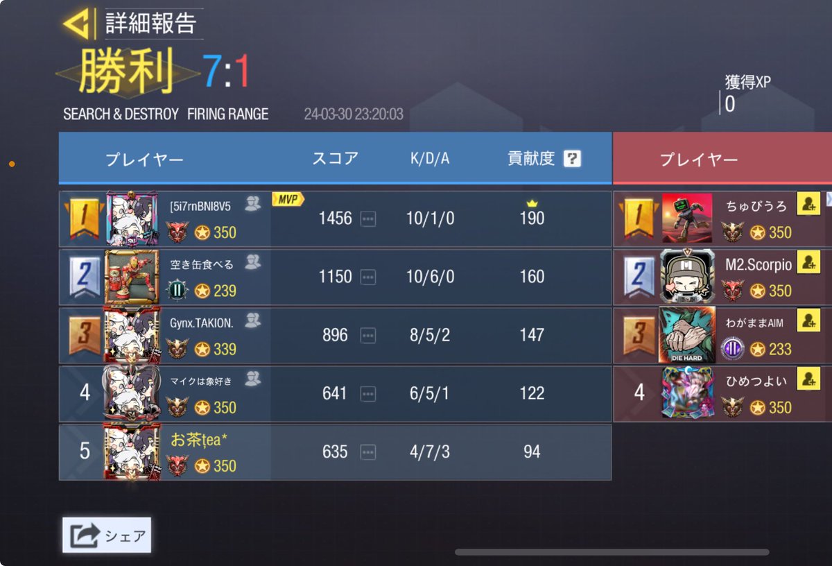 UGOUNOSYUU_codm's tweet image. 3/30(土)23:00-
ひめさんかも様@H1me_uoou 

3-1 win
対戦ありがとうございました。機会がございましたら再戦よろしくお願いします🙇