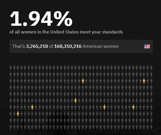 charmy_ch's tweet photo. tbf I did a test and maxed everything. and the total is only 26%? so even if you have 1% or less, it is actually 3.85~% of the total (woman in this case) that are "eligible" in this quiz. (assuming I did my math correct)

in my case the actual result is: 7.4%~ https://t.co/NlheitpDlx