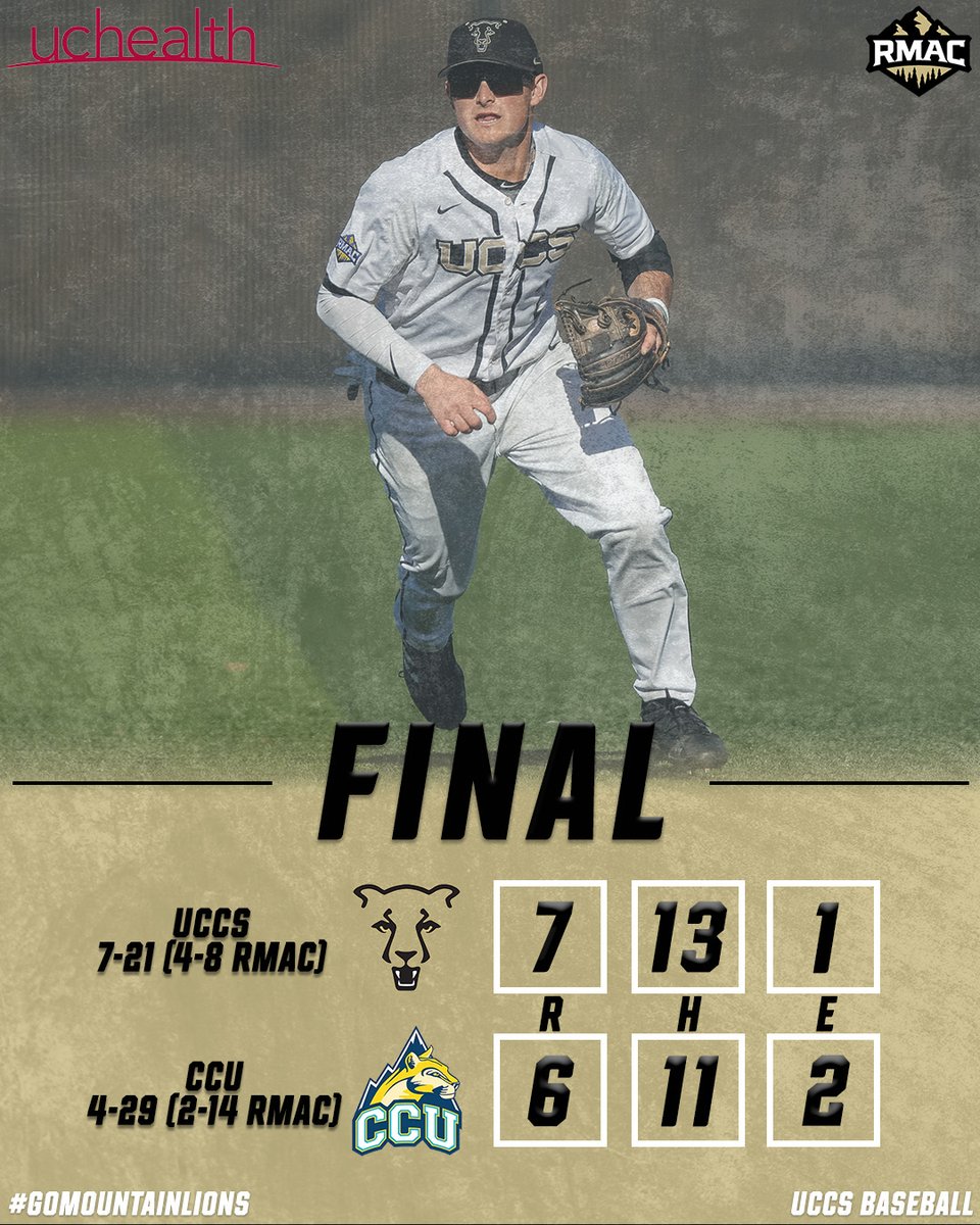FINAL | UCCS 7️⃣, CCU 6️⃣ ⚾ Vroman: 2-5, 2 RBIs ⚾ Steinberger: 2-5, RBI ⚾ Jenikns: 3-4, Run ⚾ Trudeau: 1-4, 3 Runs 📅: We will return home for the first time since Feb. 28th to face Regis on Friday. First pitch is set for 3 p.m. #GoMountainLions #RMACbsb
