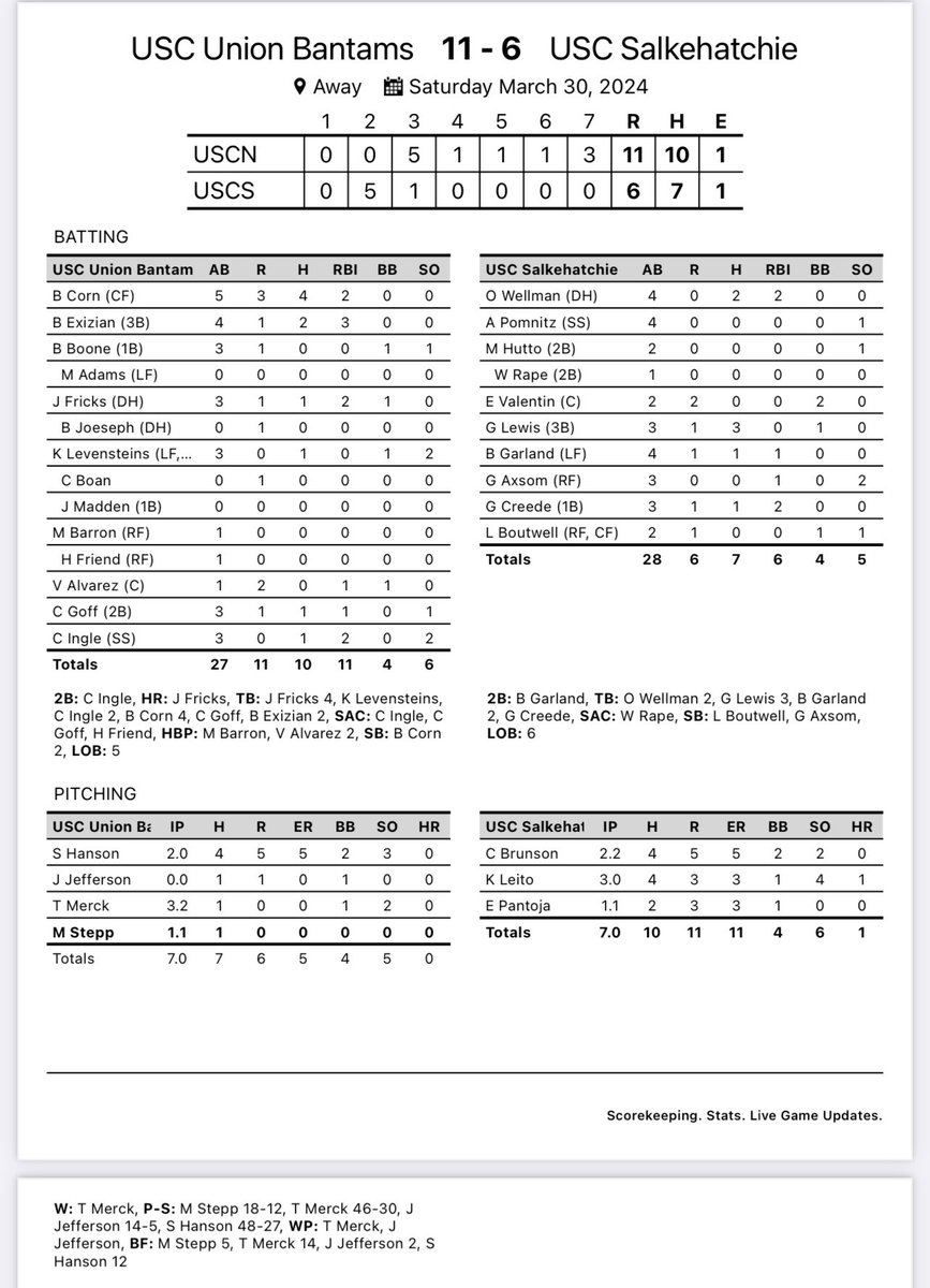 Bantams complete the 4 game Region X sweep!!!