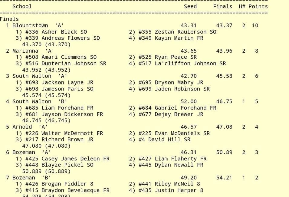 Coach Brad Waggoner (@coachwaggonergt) on Twitter photo Congrats to our 4x100 Relay Team 2027 <a href="/Kayinmartin2027/">Kayinmartin2027</a> , 2026 @RaulersonZestan , 2026 Andreas Flowers and 2026 Asher Black …. 💨 🏆 #WeAreBlountstown <a href="/BlountstownFB1/">Blountstown Football</a> Congrats to our 4x100 Relay Team 2027 <a href="/Kayinmartin2027/">Kayinmartin2027</a> , 2026 @RaulersonZestan , 2026 Andreas Flowers and 2026 Asher Black …. 💨 🏆 #WeAreBlountstown <a href="/BlountstownFB1/">Blountstown Football</a>