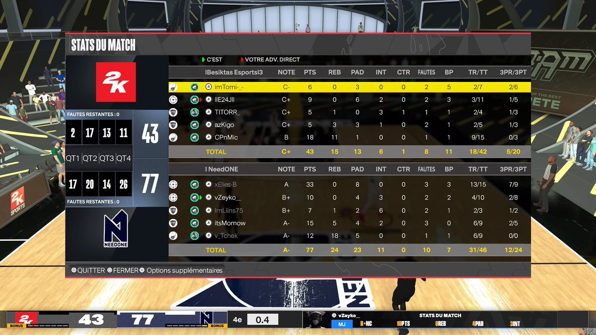 Momow ๐ฒ๐ฆ (@mvmojr) on Twitter photo Reg SZN <a href="/EuroHoops2K/">๐๐๐ฟ๐ผ ๐๐ผ๐ผ๐ฝ๐ ๐ฎ๐</a> ๐
<a href="/NeedONE_ND1/">NeedONE Agence des Pays de L'Ain</a> 2-0 <a href="/bjkesports/">Beลiktaล Esports</a> ๐
Ggs to our opponents.
PG <a href="/xEliesB/">xElies-B๐ฒ๐ฆ</a> ๐
SG <a href="/vZeyko__/">Le Z ๐</a> ๐ฏ
SF <a href="/Liins75/">Liins75</a> ๐
PF <a href="/MvmoJr/">Momow ๐ฒ๐ฆ</a> ๐จ
C <a href="/v_Tchek/">Tchek ๐</a> ๐ช๐ฝ Reg SZN <a href="/EuroHoops2K/">๐๐๐ฟ๐ผ ๐๐ผ๐ผ๐ฝ๐ ๐ฎ๐</a> ๐
<a href="/NeedONE_ND1/">NeedONE Agence des Pays de L'Ain</a> 2-0 <a href="/bjkesports/">Beลiktaล Esports</a> ๐
Ggs to our opponents.
PG <a href="/xEliesB/">xElies-B๐ฒ๐ฆ</a> ๐
SG <a href="/vZeyko__/">Le Z ๐</a> ๐ฏ
SF <a href="/Liins75/">Liins75</a> ๐
PF <a href="/MvmoJr/">Momow ๐ฒ๐ฆ</a> ๐จ
C <a href="/v_Tchek/">Tchek ๐</a> ๐ช๐ฝ
