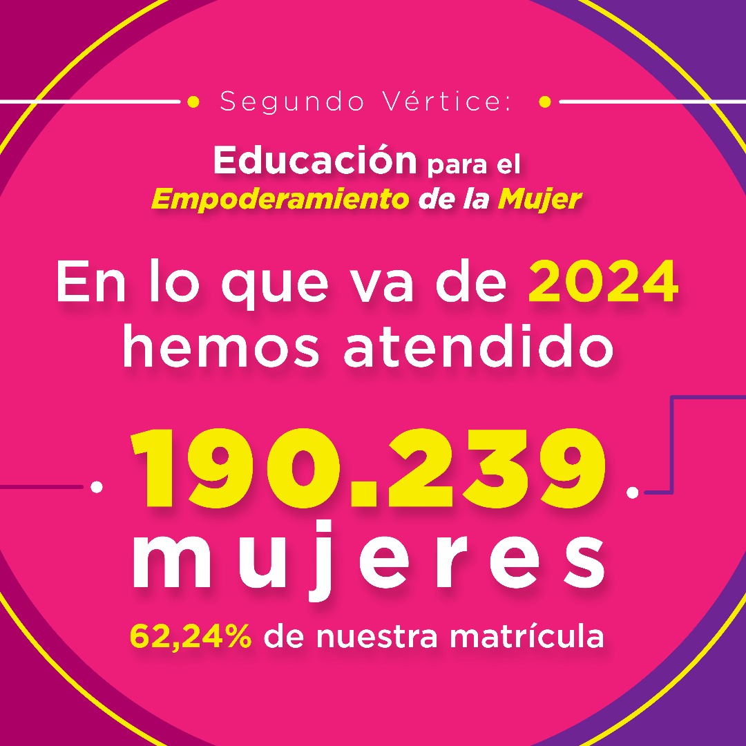 Casi 200 mil mujeres se han empoderado con la formación productiva, pertinente y actualizada brindada por la
<a href="/mvenezuelamujer/">Gran Misión Venezuela Mujer</a>
¡Sigamos creciendo mujeres de ma Patria!