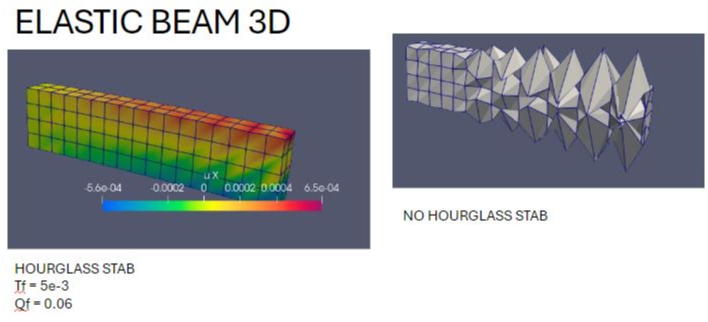 weldform's tweet photo. Hourglass effect in 8 node hexaedron (brick), in my FEM explicit solver, which arises with reduced (1 pt) integration . At left are Goudreau 1982 hourglass correction with a Qf 0.06.
In my site https://t.co/k4ICXQ9HiX are posted different works treating different solutions. https://t.co/zprSkyhWNn