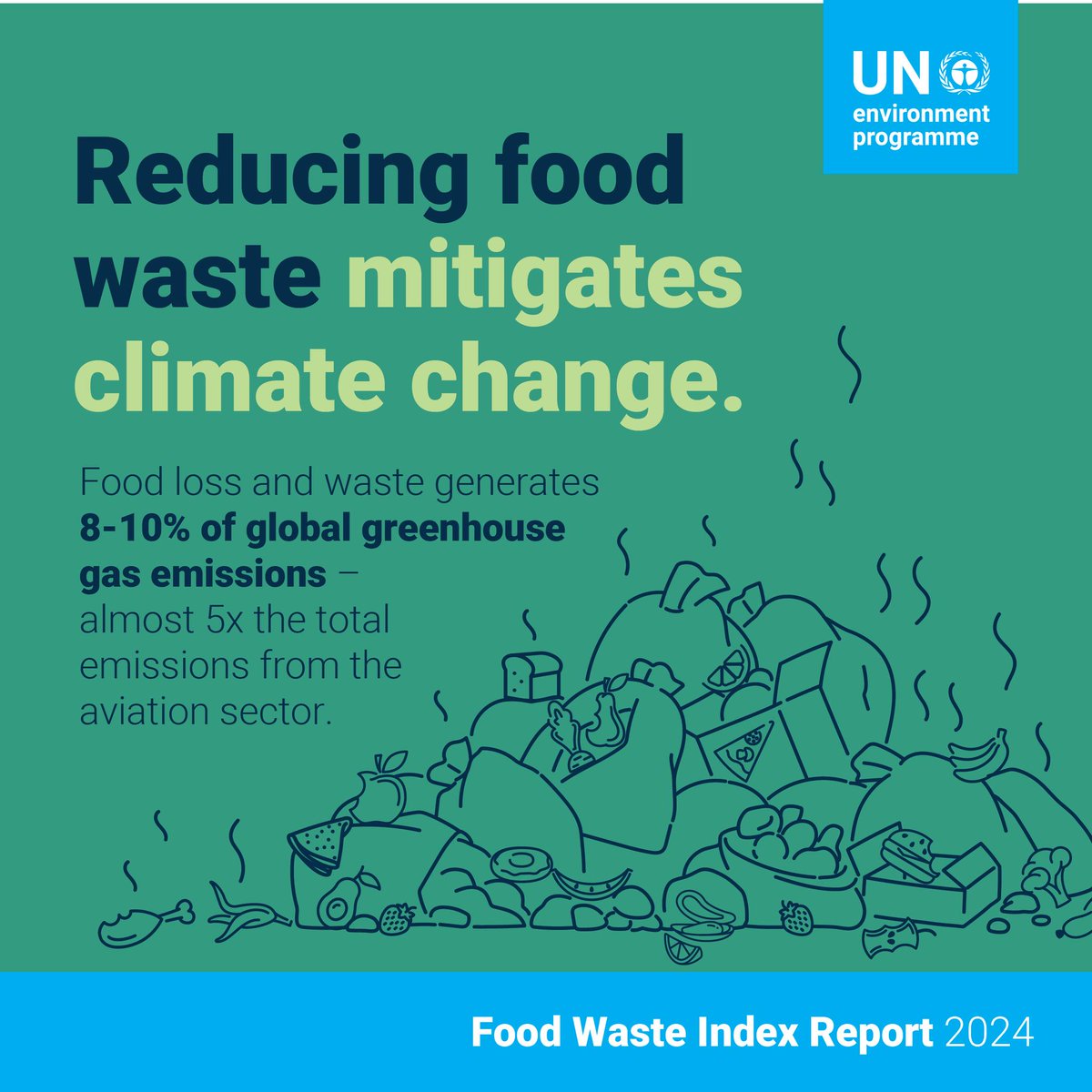RLekshmana's tweet photo. Think Eat Save celebrate #ZeroWasteDay 
#unep released food waste index report 2024 
food waste generates an estimated 8–10 per cent of global greenhouse gas emissions
More at https://t.co/HZ5BMjhi84 https://t.co/5h1qkJNLKE