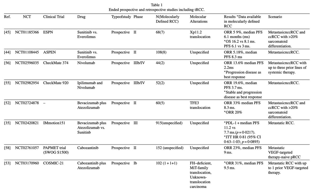 Kidney Cancer tweet media