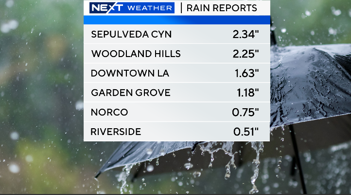 A snapshot of some rain totals so far 🌧️ We'll see steady rain taper off to showers this afternoon with a chance of thunderstorms through Easter Sunday @kcalnews