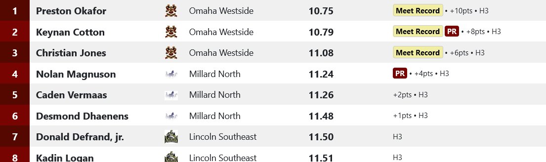 Results

Westside speed!
