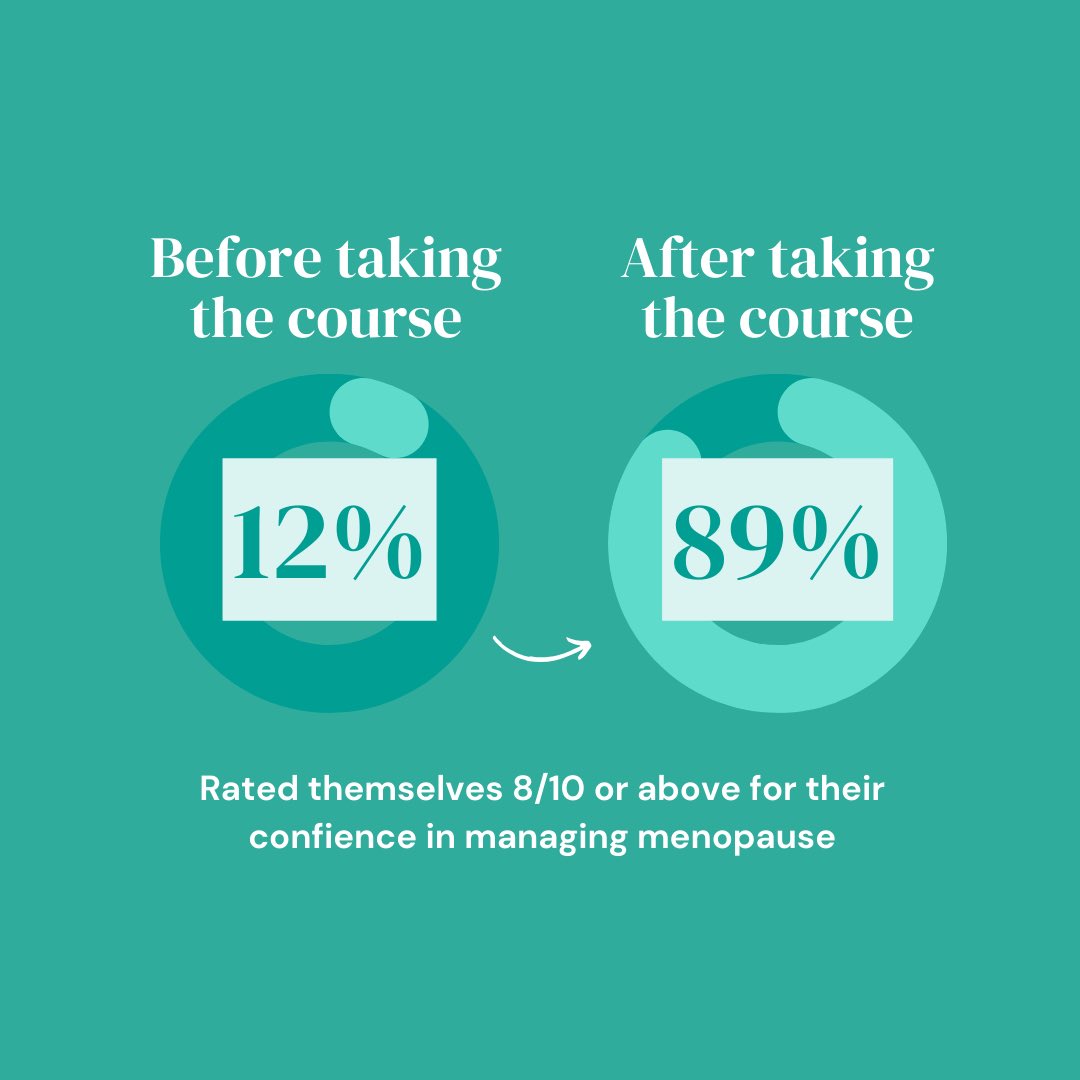 Our Newson Health Confidence in Menopause course has now been completed by over 32,000 people - the majority being healthcare professionals. We surveyed some of those who have completed the course and asked them to rate their own confidence in managing the menopause, both