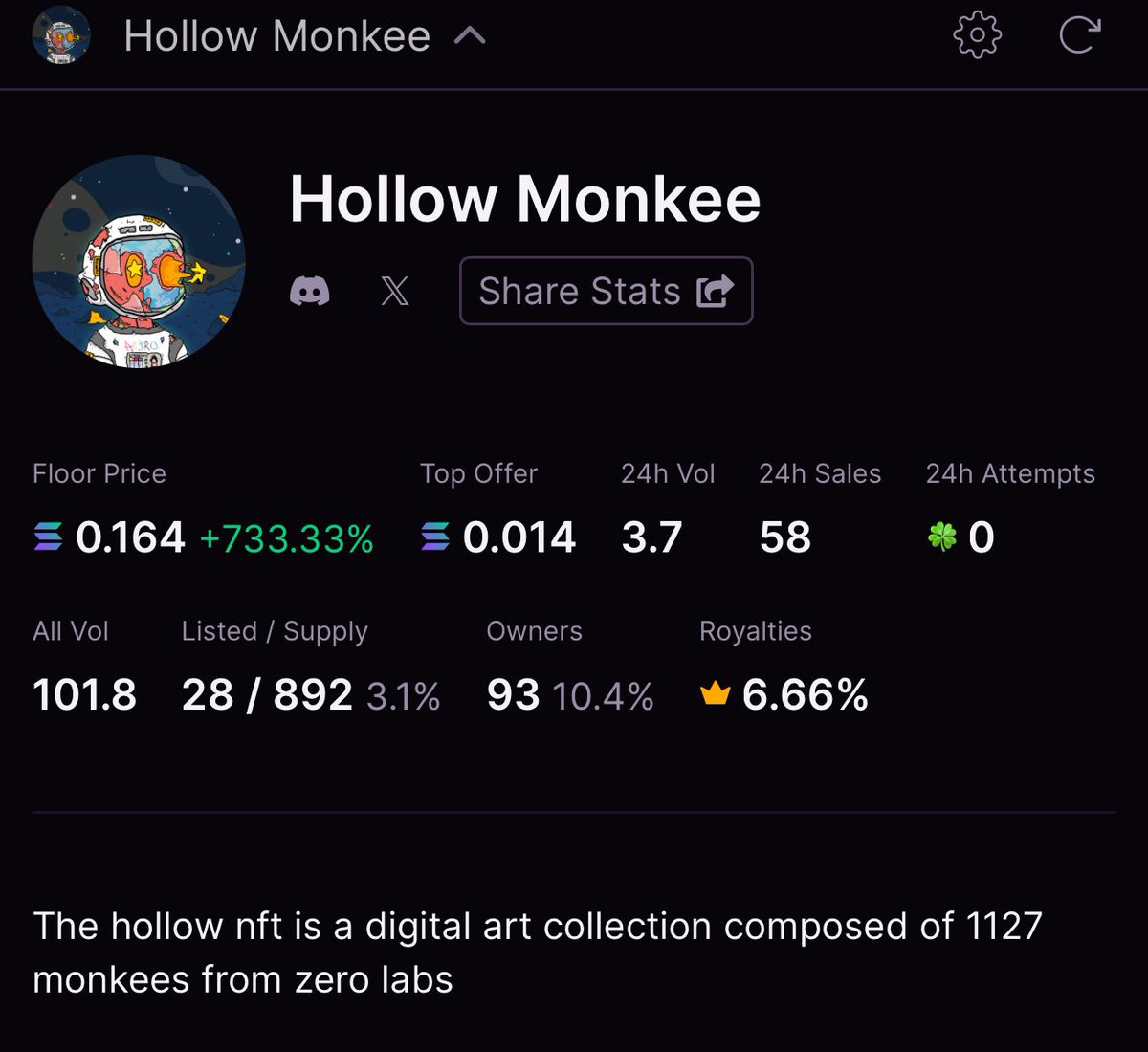 Meme season so profitable <a href="/TheHollowNFT/">Hollow | by MadMonkee</a> got swept by our OG holder.  😭🙏 LFG. 

More to come.  

<a href="/0xMadmonke/">𝕸𝖆𝖉𝖒𝖔𝖓𝖐𝖊𝖊 📠</a> you seeing this fam.