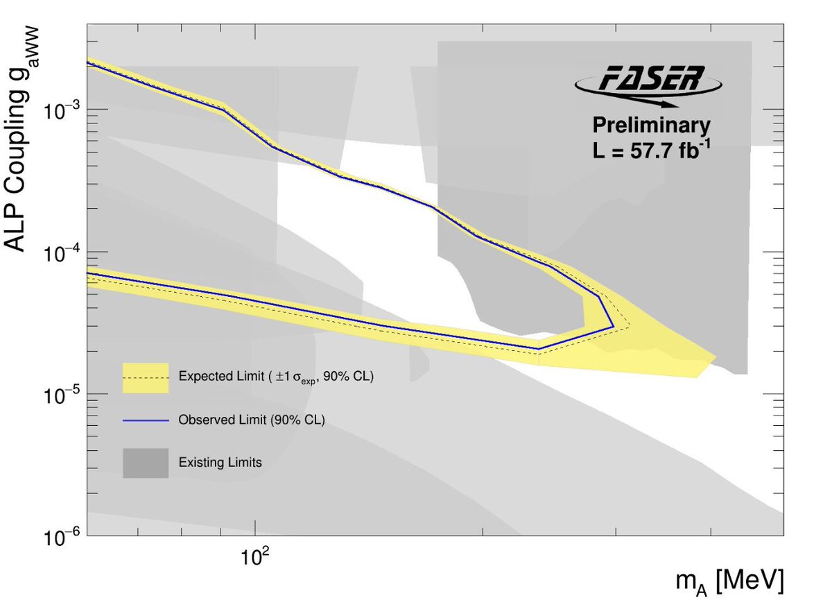 FASER Experiment tweet media